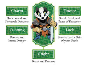 root rpg denizen character traits stats